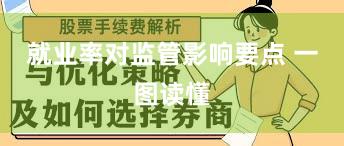 就业率对监管影响要点 一图读懂